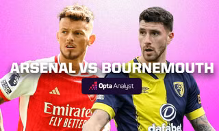 Nhận định Arsenal vs Bournemouth, 18h30 ngày 4/5: Nuôi dưỡng hy vọng