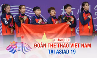 Đoàn thể thao Việt Nam đứng đâu tại Asiad 19?