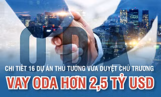 Chi tiết 16 dự án Thủ tướng vừa duyệt chủ trương vay ODA hơn 2,5 tỷ USD
