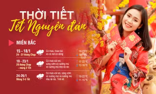 Miền Bắc đón Tết Nguyên đán 2023 trong giá lạnh, mưa phùn