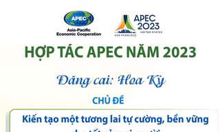 APEC 2023: Kiến tạo một tương lai tự cường, bền vững cho tất cả mọi người