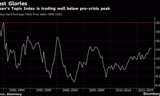 Ảnh: Bloomberg