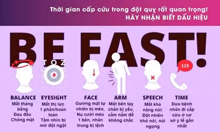 Quy tắc giúp nhận biết nhanh các dấu hiệu đột quỵ