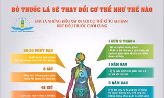 Những thay đổi kỳ diệu của cơ thể sau bỏ thuốc lá