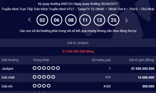 Kết quả kỳ quay 122 của giải xổ số tự chọn.