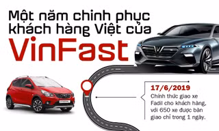 VinFast và hành trình một năm chinh phục khách hàng Việt 