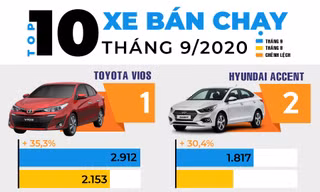 Top 10 ôtô hút khách nhất tháng 9 ở Việt Nam