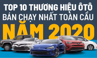 Top 10 thương hiệu ôtô bán chạy nhất năm 2020