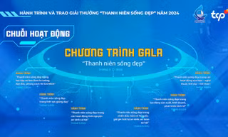 Hành trình và trao giải thưởng 'Thanh niên sống đẹp' năm 2024