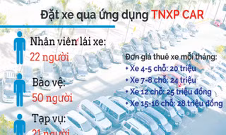 Đồ họa: Văn Minh.