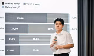 Nhóm học sinh, sinh viên Hà Nội lập trang web tư vấn phòng chống bạo lực học đường