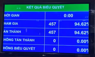 Quốc hội biểu quyết thông qua Nghị quyết phê chuẩn Hiệp định EVFTA