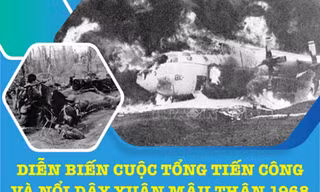 Diễn biến cuộc Tổng tiến công và nổi dậy Xuân Mậu Thân 1968