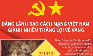 Đảng lãnh đạo cách mạng Việt Nam giành nhiều thắng lợi vẻ vang
