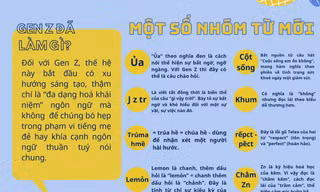Giải mã những câu nói đậm chất Gen Z gây 'sốt' mạng xã hội trong năm qua