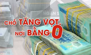‘Tiêu tiền’ đầu tư công: Chỗ tăng vọt, nơi bằng 0