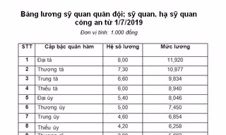 Bảng lương của sỹ quan quân đội và sỹ quan công an từ 1/7