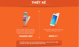 Huawei GR5 và Oppo F1 đại chiến smartphone tầm trung