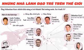 [Infographics] Điểm danh những nhà lãnh đạo trẻ nhất thế giới