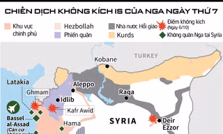 [ĐỒ HỌA] Chiến dịch không kích của Nga tại Syria ngày thứ 7