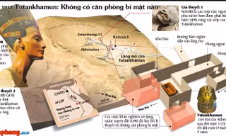 [Infographics] Giải mã căn phòng bí mật tại lăng mộ vua Ai Cập