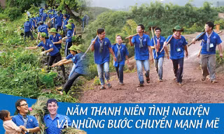 Năm Thanh niên tình nguyện và những bước chuyển mạnh mẽ