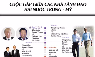 [ĐỒ HỌA] Quan hệ Trung - Mỹ và những dấu mốc lịch sử