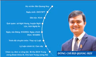 [Infographics] Chủ tịch Trung ương Hội sinh viên Việt Nam khoá X