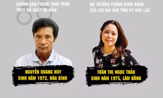 Nhiều kiểu cán bộ gian dối ‘lọt’ vào cơ quan Nhà nước