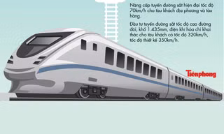 Chi tiết hai phương án đường sắt cao tốc chênh nhau 32 tỷ USD