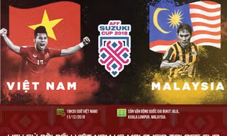 Việt Nam vs Malaysia: Lịch sử đối đầu, tương quan lực lượng 