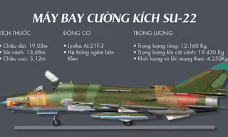 [Infographics] Cường kích Su-22 và bốn sự cố đáng tiếc 