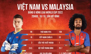 Việt Nam vs Malaysia: Cuộc chiến không khoan nhượng