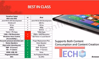 Tablet Windows 8 của Lenovo 'hạ gục' iPad?