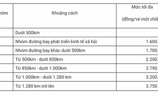 Mức trần khung giá vé máy bay theo 5 nhóm cự ly đường bay nội địa.