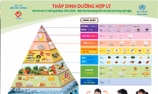 Sữa học đường đã có tiêu chuẩn chính thức