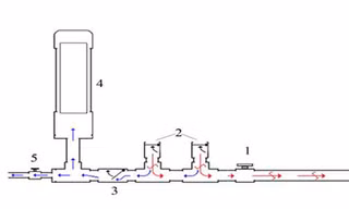 Cấu tạo bơm tự áp: 1 - Van khóa, 2 - Cụm van xả kép một chiều, 3 - Van áp suất, 4 - Bình áp suất, 5 - Van, vòi dẫn nước lên cao. Ảnh: NVCC