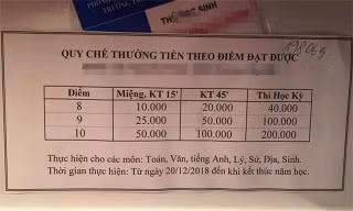 Quy chế thưởng tiền theo điểm của phụ huynh được cho là ở Bắc Giang gây choáng váng trên mạng xã hội