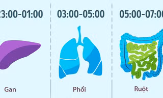 Những thói quen đơn giản giúp bạn sống lâu