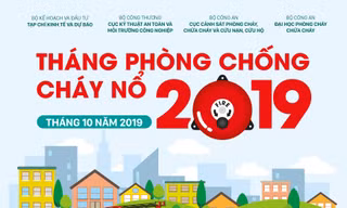 ‘Tháng phòng chống cháy nổ 2019’