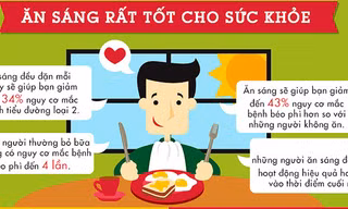 Chuyện gì xảy ra khi bạn không ăn sáng?