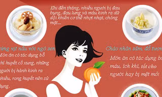 Món ăn có lợi cho phụ nữ ngày 'đèn đỏ'