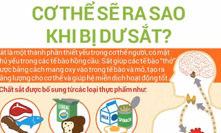 Cơ thể bạn sẽ ra sao nếu bị dư sắt?