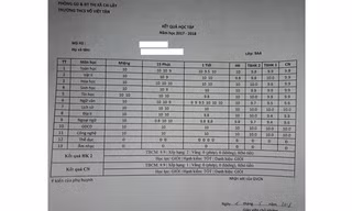 Choáng với bảng điểm chi chít 10 của nữ sinh miền Tây