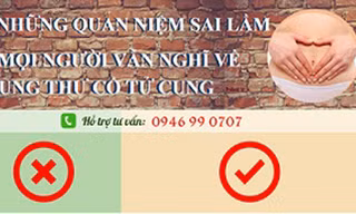 Những quan niệm sai lầm mọi người vẫn nghĩ về ung thư cổ tử cung