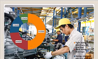 11 tháng đầu năm 2020, COVID đã khiến 93.500 DN phải tạm dừng có thời hạn, giải thể hoặc đang làm hồ sơ giải thể. Đây là thách thức với mục tiêu hướng tới 1,5 triệu DN vào năm 2025 Ảnh: Hồng Vĩnh. Đồ họa: Q. Thành