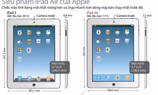 So sánh iPad Air với dòng máy tính bảng đời cũ của Apple