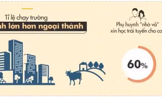 Chìa 3000 USD để vào trường chuyên