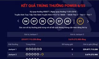 Giá trị giải Jackpot 1 đã lên tới gần 230 tỷ đồng