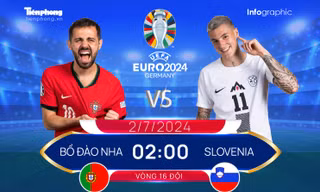 EURO 2024 - Vòng 16 đội: Tương quan đội hình trước trận Bồ Đào Nha vs Slovenia, 2 giờ ngày 2/7